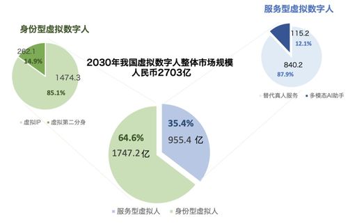 為數字人注入ChatGPT靈魂 這家公司找到了打開元宇宙的關鍵鑰匙——數字內容制作服務